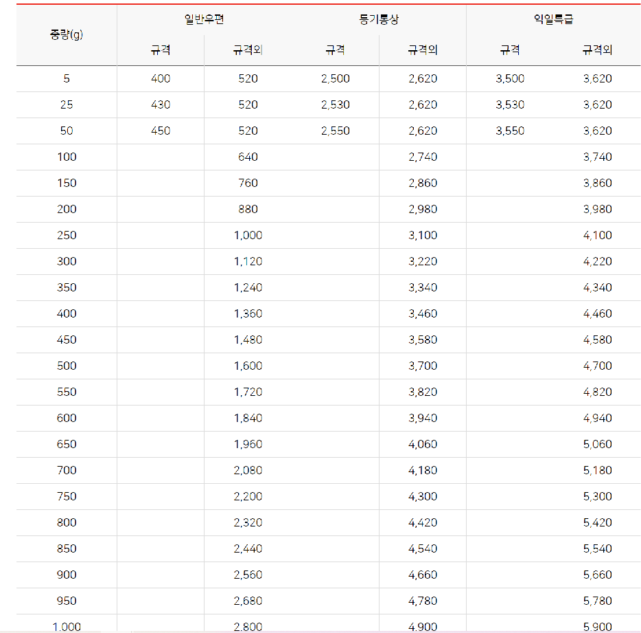 DM광고 이미지