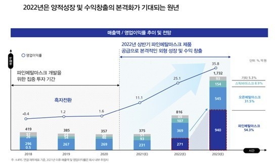 풍원개발 이미지