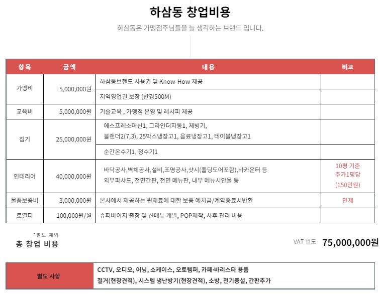 하삼동커피창원 이미지