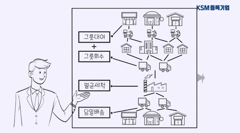 리디쉬 이미지