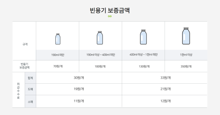 이마트에브리데이 중계동점 이미지