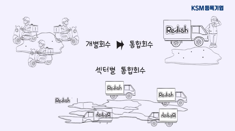 리디쉬 이미지
