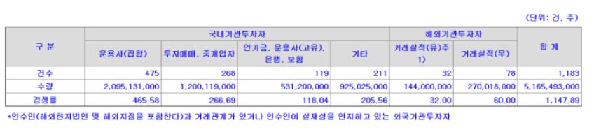 (주)코리아트래블즈 이미지