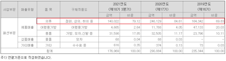 롯데아울렛NFL 이미지