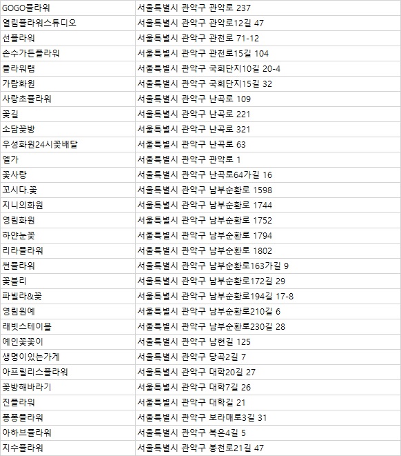 뜰앤플라워 이미지