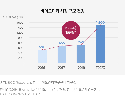 웰바이오 이미지