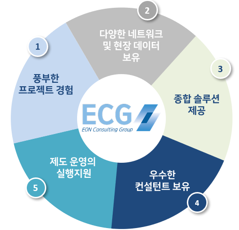 이언컨설팅그룹주 이미지