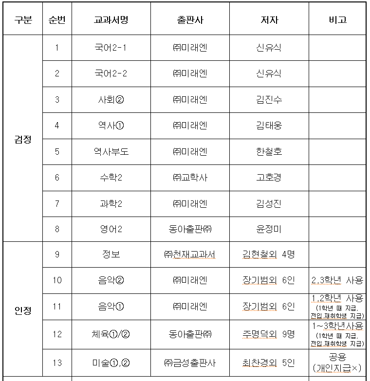 대전전민중학교 이미지