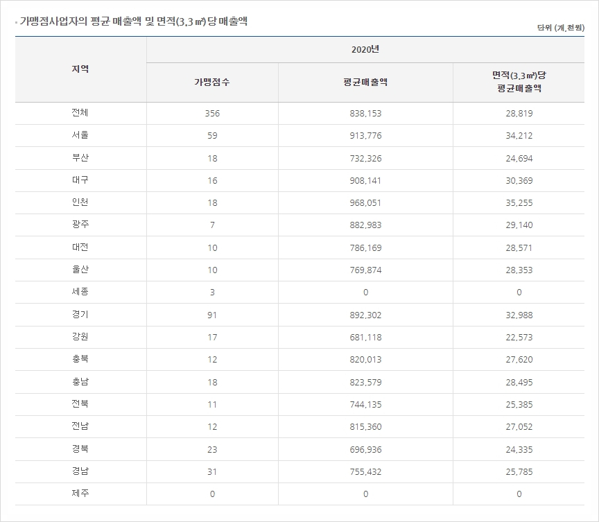도미노피자울산 이미지