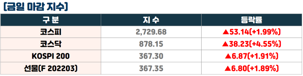 일동종합가스 이미지