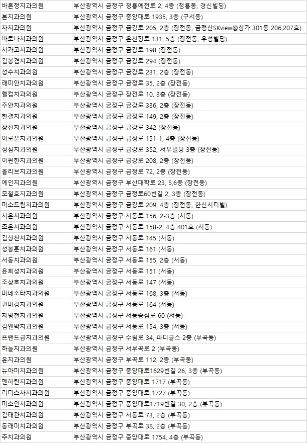 김건치과의원 이미지
