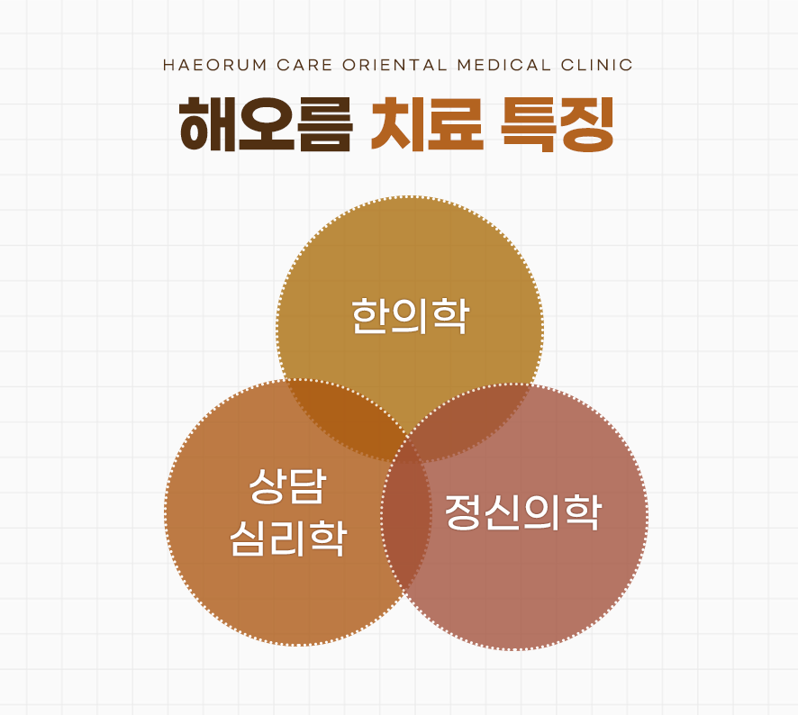 해오름한의원 이미지