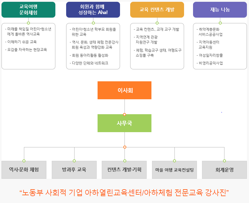 열린교육 이미지