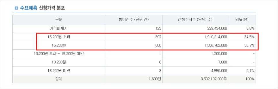 풍원상회 이미지