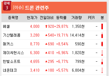 테마텔레콤 이미지