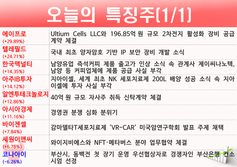엠에스텔레콤 이미지