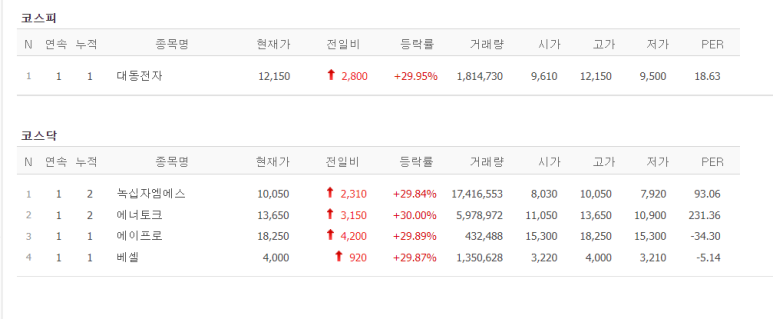 대성에너지주 이미지