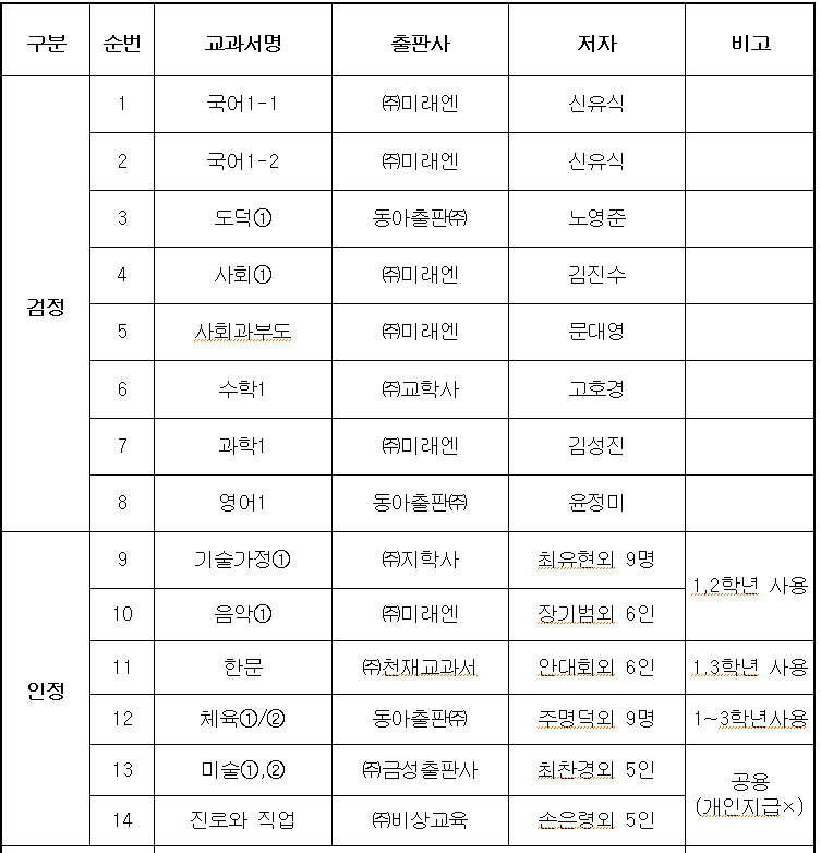 대전전민중학교 이미지