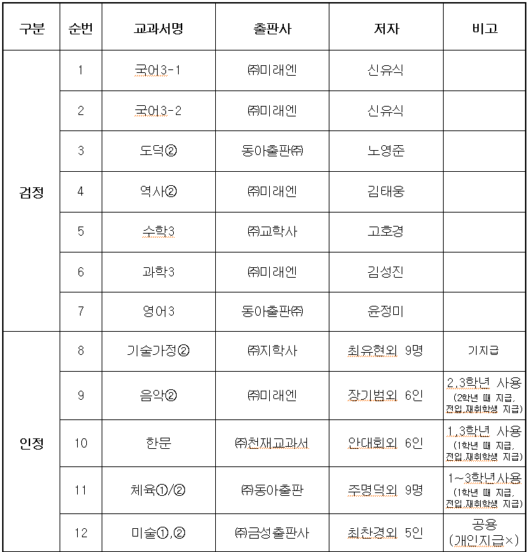 대전전민중학교 이미지