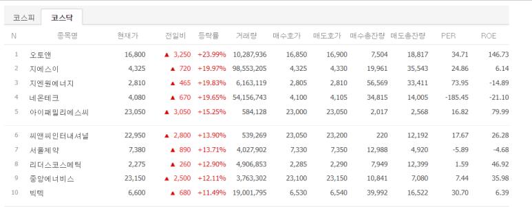 대성에너지주 이미지