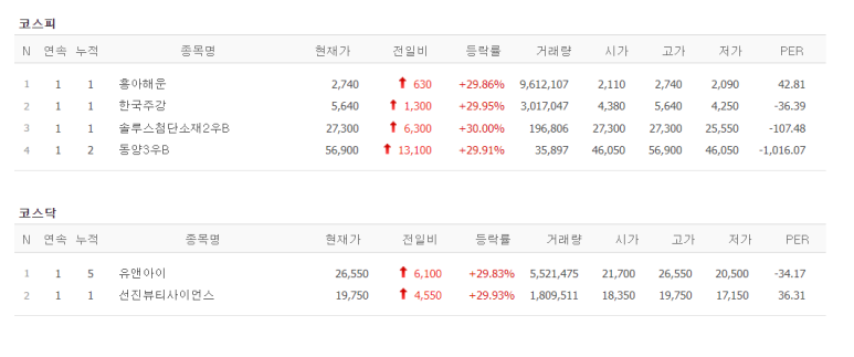 대성에너지주 이미지