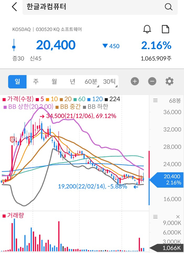 메딕컴퓨터 이미지