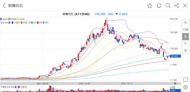 에이엔씨티 이미지