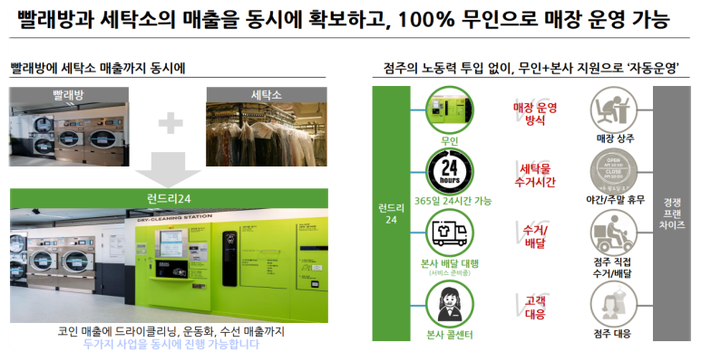 고빨래방 이미지