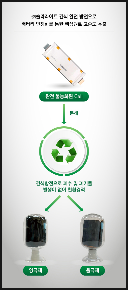 선두환경기술(주) 이미지