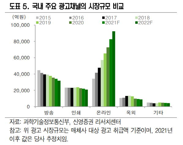신영광고산업 이미지