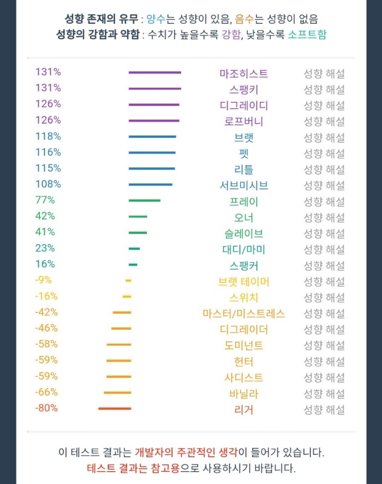 비디에스 이미지