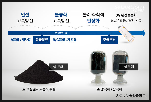 선두환경기술(주) 이미지
