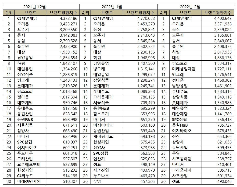 정다운식품 이미지