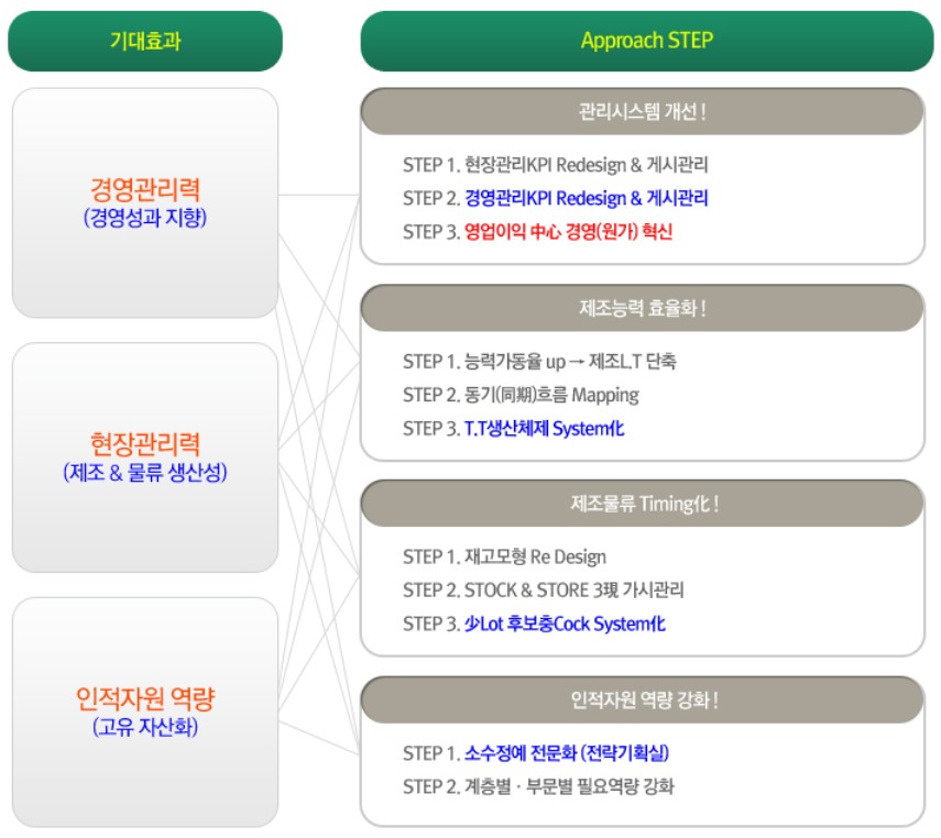 상상아이비즈 이미지