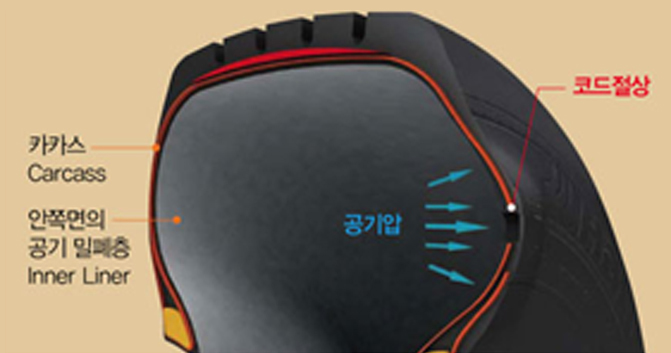 한국타이어타이어타운 이미지