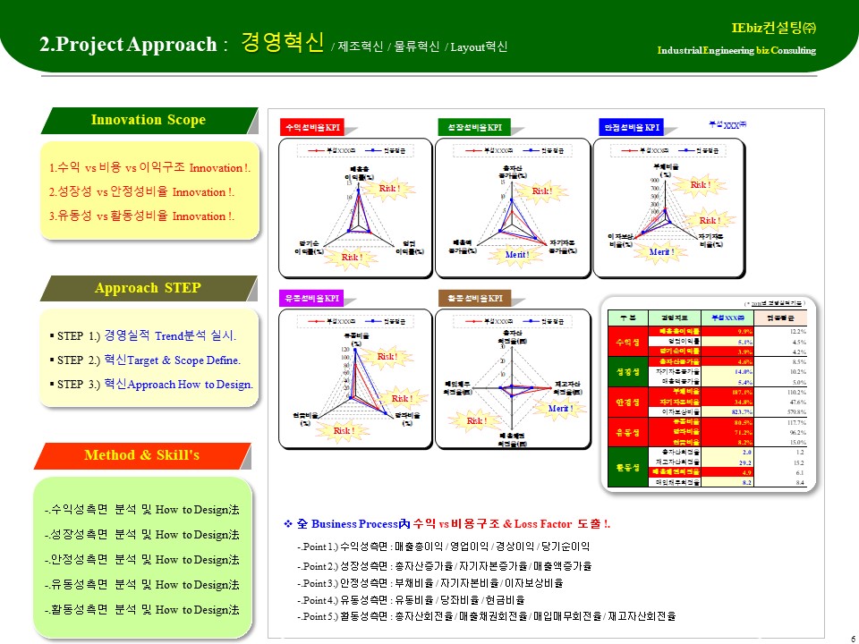 아이비즈컨설팅주 이미지