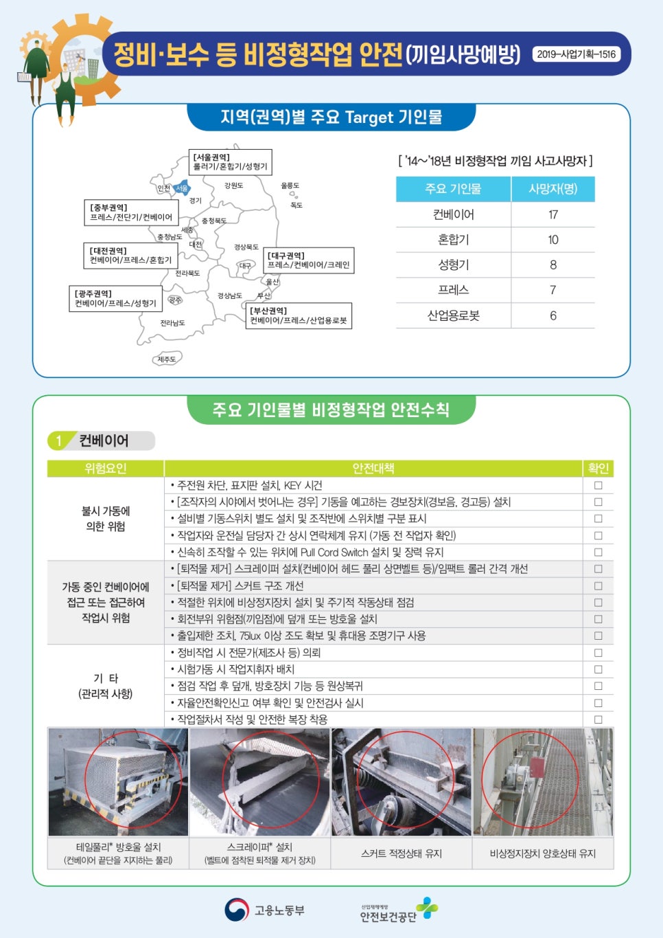 비정형작업 끼임 사망사고 예방 기술자료 : 네이버 블로그