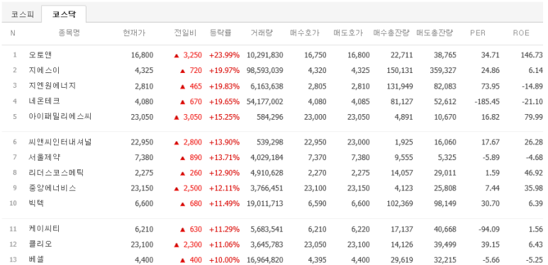피엔씨솔루션 이미지