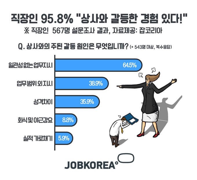 킹상사 이미지