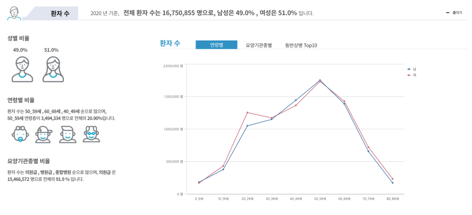 성당새로이치과의원 이미지