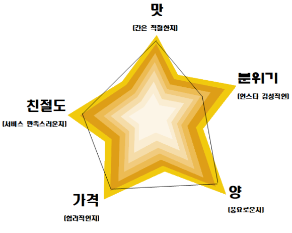 이계절 손만두 이미지