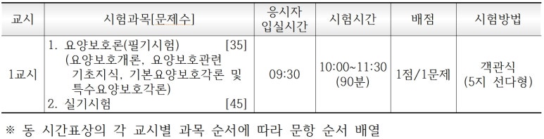 광주전남요양보호사교육원 이미지