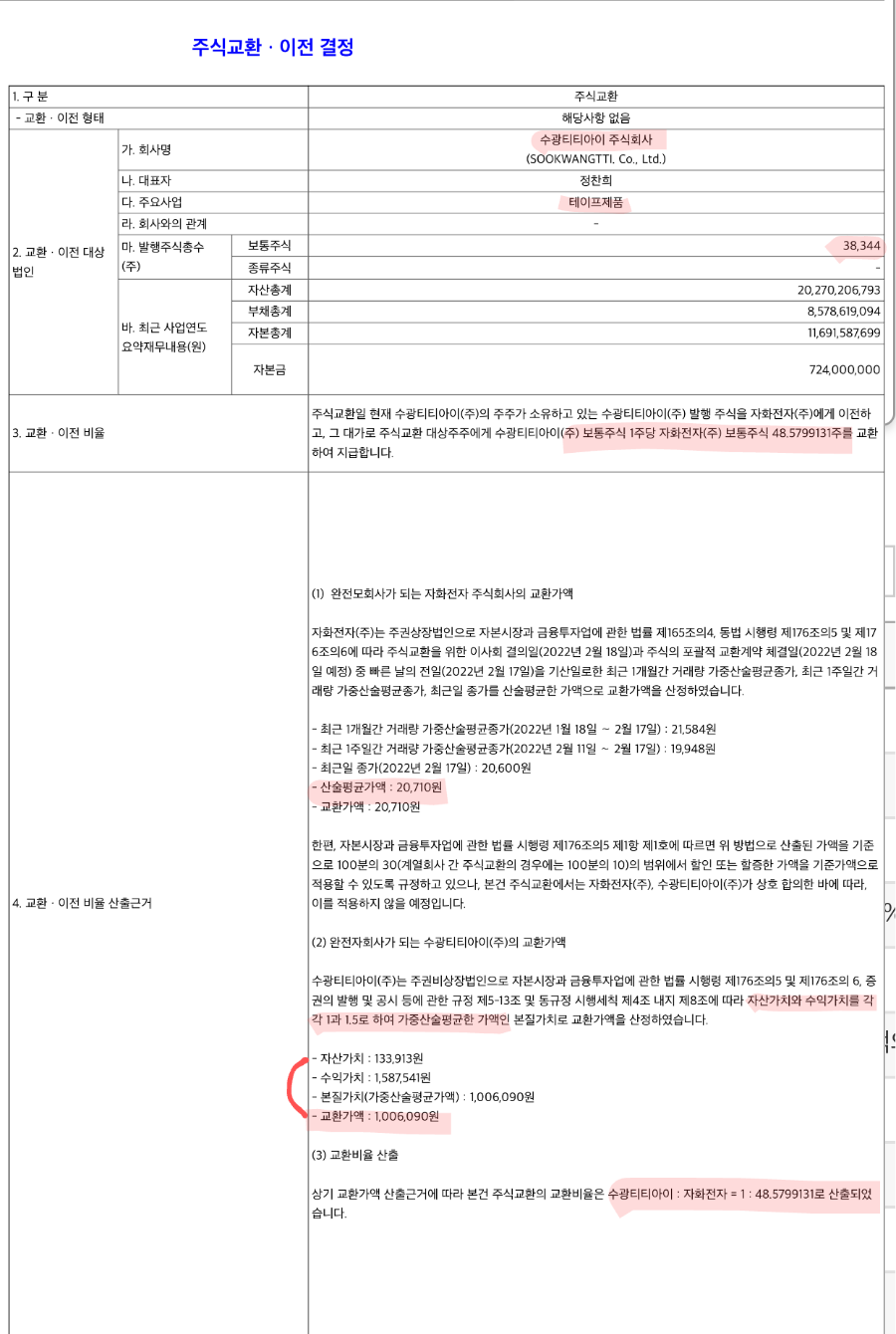 기업분석]자화전자와 수광티티아이 포괄적 주식교환 : 네이버 블로그