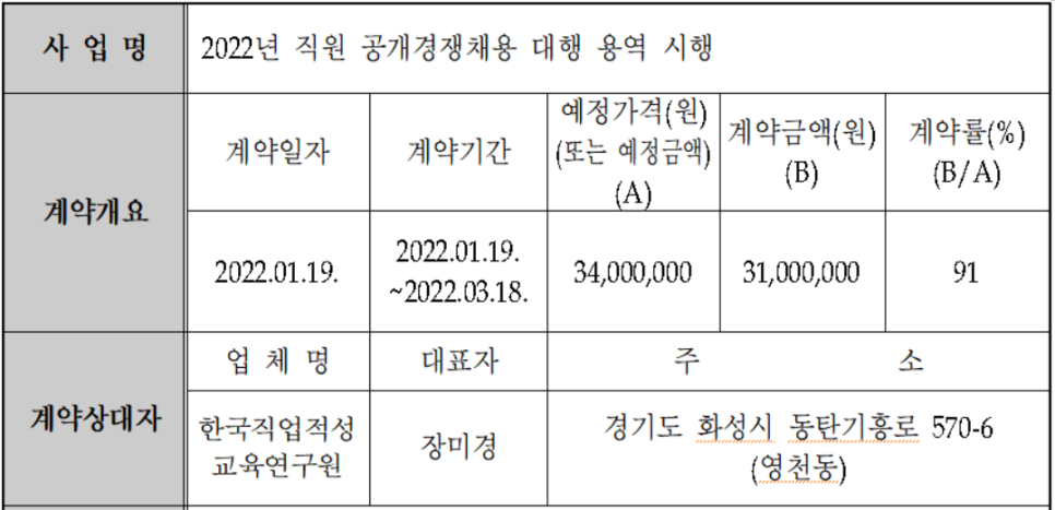 한국직업적성교육연구원 이미지