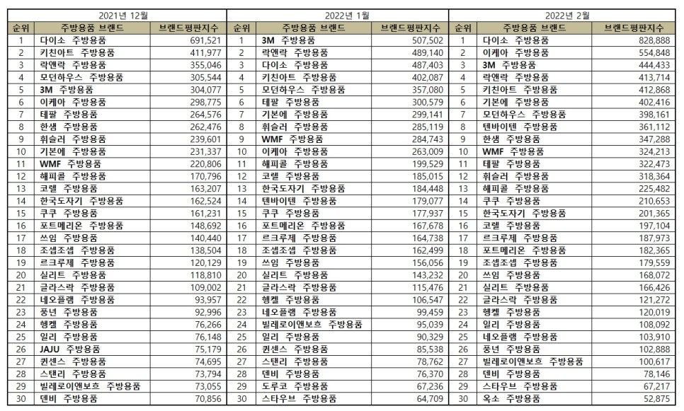 한국주방용품 이미지