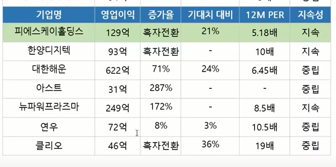 대웅석유 이미지