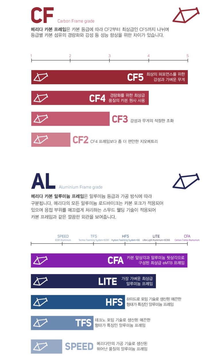자전거랜드 이미지