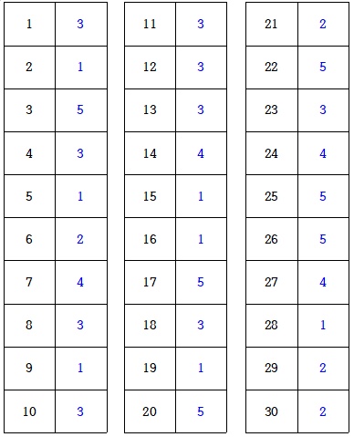 복덩이요양보호사교육원 이미지