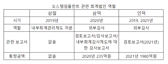 제일회계법인 이미지