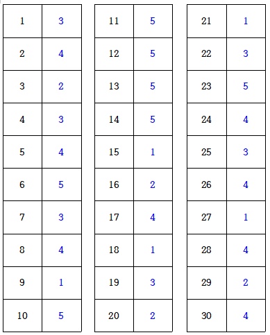 복덩이요양보호사교육원 이미지
